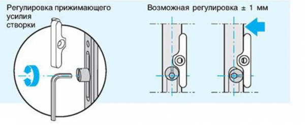Видео-руководство как отрегулировать пластиковые двери самостоятельно