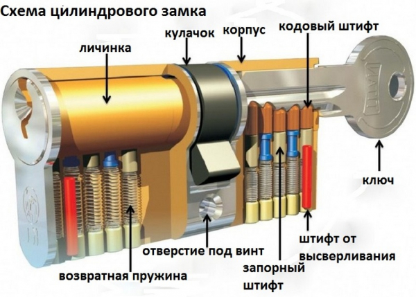 Как выбрать входную металлическую дверь: советы от профессионала