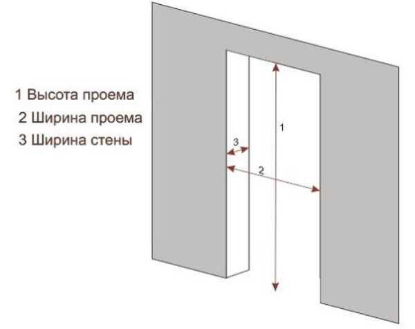 Таблица размеров межкомнатных дверей с коробкой