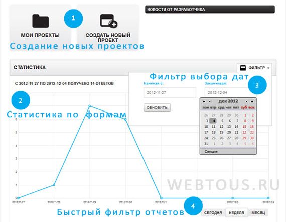 Онлайн конструктор веб-форм для сайтов