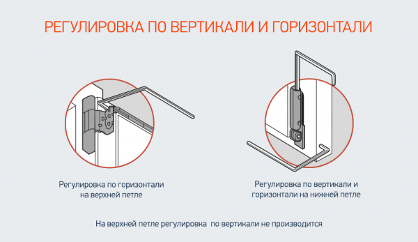 Как можно приподнять пластиковую дверь при необходимости