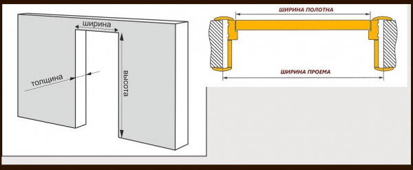 Стандартные и не очень размеры дверных проемов межкомнатных дверей