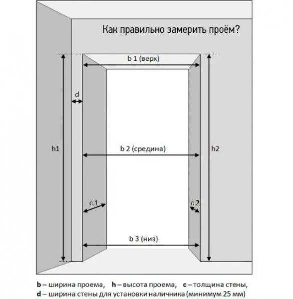 Размеры дверного проема для двери 80 см