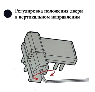 Порядок регулировки петель пластиковых дверей