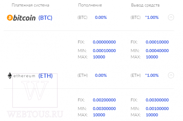 PayKassa — удобная система для принятия оплаты в криптовалюте на сайте