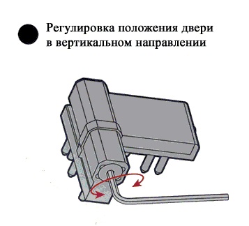 Как отрегулировать пластиковую дверь если она провисла