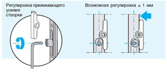 Как отрегулировать пластиковую дверь если она провисла