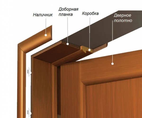 Плюсы телескопической коробки межкомнатной двери, конструкция