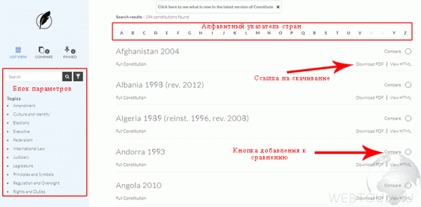 Все конституции мира онлайн