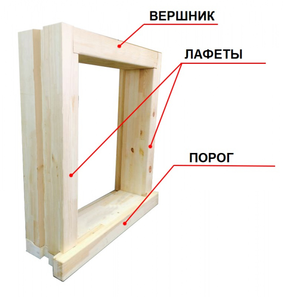 Монтаж окосячки окон и дверей в деревянном доме