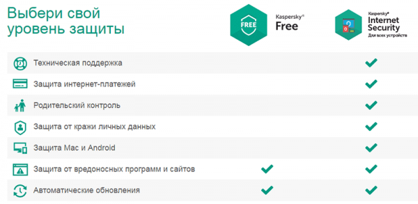 Kaspersky Free — бесплатный антивирус касперского для защиты ПК