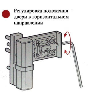 Порядок регулировки петель пластиковых дверей