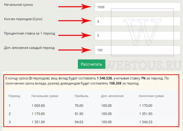 Онлайн калькулятор расчета сложного процента