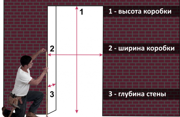 Каковы размеры проема под дверь полотно 900 мм