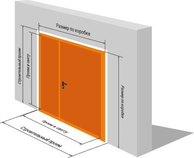 Стандартные размеры входной двери с коробкой