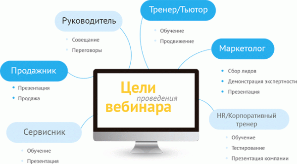 eTutorium — передовая платформа для проведения вебинаров