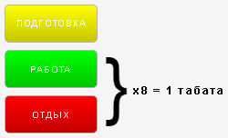 Таймер табата со звуком для физических круговых тренировок