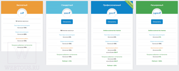 InfoTwip — биржа фриланса с уникальными возможностями