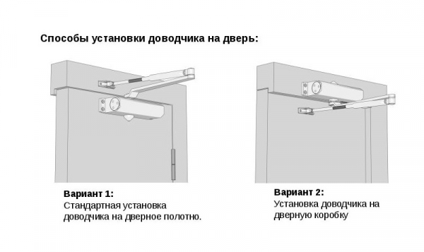 Порядок установки доводчика на металлическую дверь