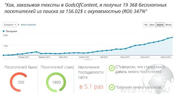 Биржа копирайтинга GodsOfContent