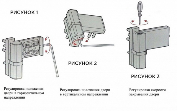 Порядок регулировки петель пластиковых дверей