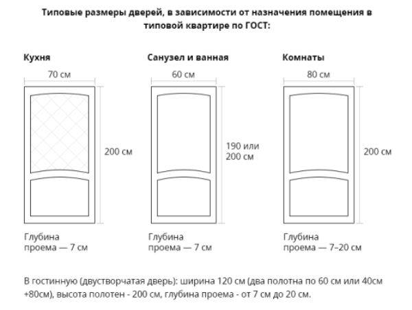 Какая бывает ширина у межкомнатных дверей