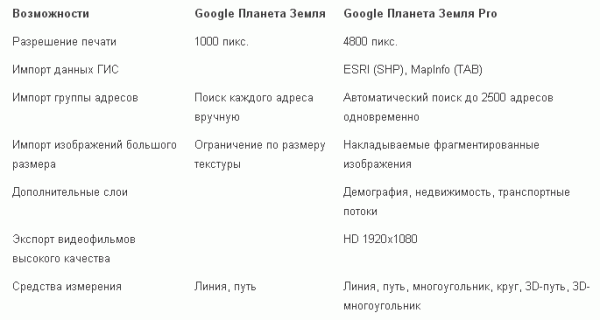 Google дарит приложение стоимостью $400