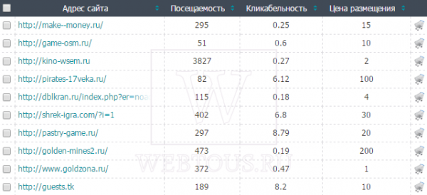 Linkslot — онлайн биржа баннеров и текстовых ссылок