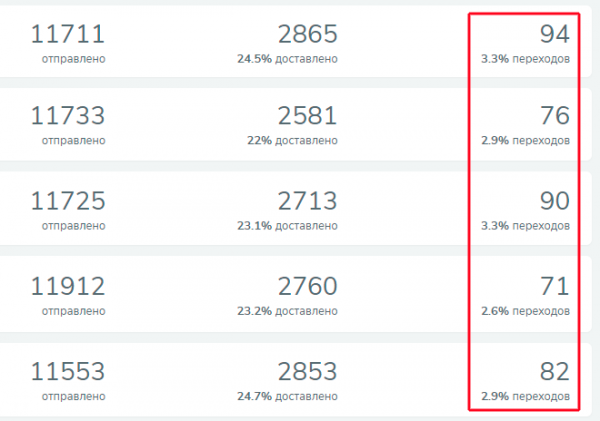 Почему вы сильно рискуете, используя push уведомления на своем сайте?