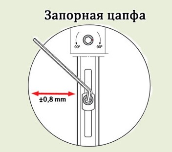 Как регулировать входную пластиковую дверь