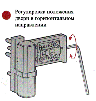 Как регулировать входную пластиковую дверь