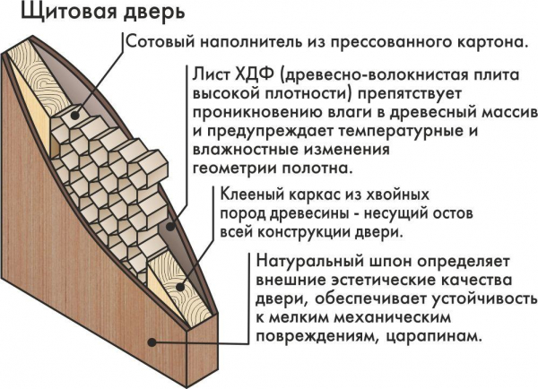 Особенности выбора межкомнатных дверей со стеклянными вставками