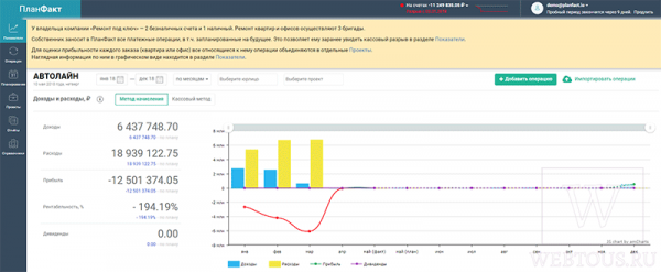 Planfact — система финансового учета для бизнеса