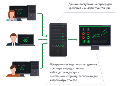 Kickidler — система учета рабочего времени сотрудников