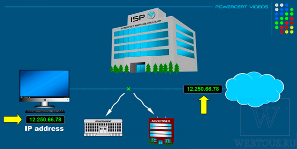 Просто и понятно о VPN – с картинками и пояснениями