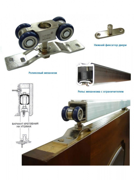 Выбор фурнитуры для дверей купе