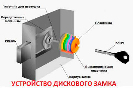 Порядок ремонта и замены замков в металлических дверях