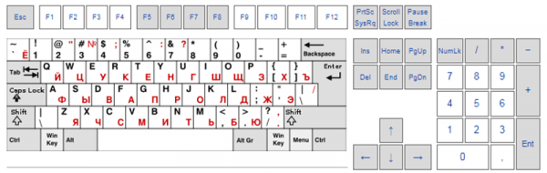 На заметку: фото типичных клавиатур компьютера и ноутбука