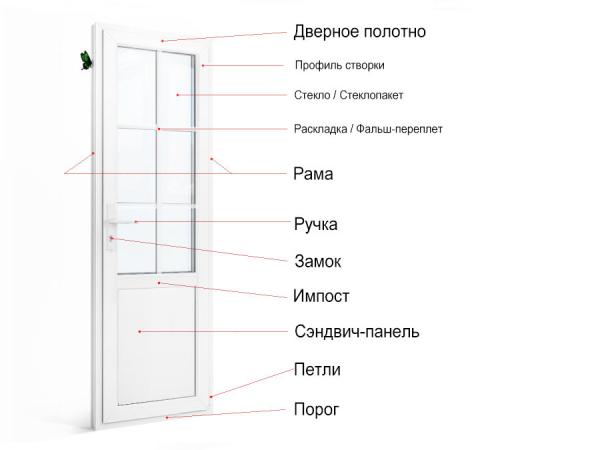 Преимущества установки входной двери из ПВХ в частный дом