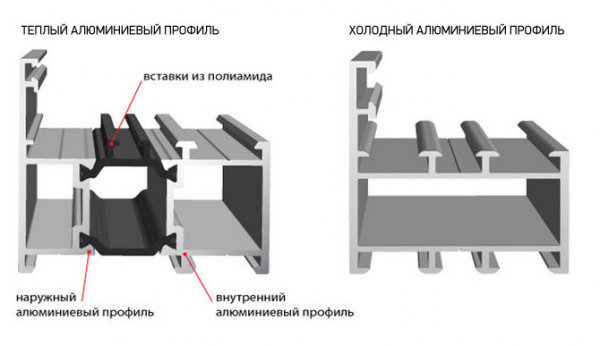 Сферы использования алюминиевых дверей со стеклом