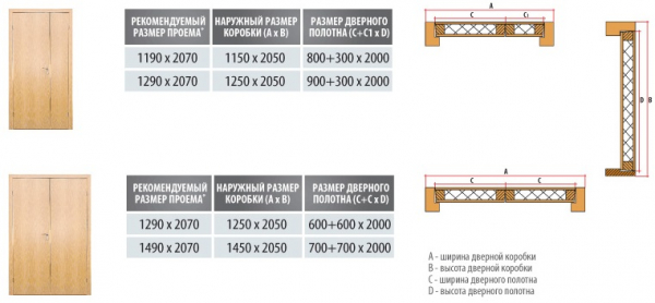 Стандартная высота межкомнатных дверей