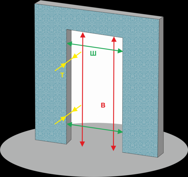 Параметры ширины проема под дверь 800 мм
