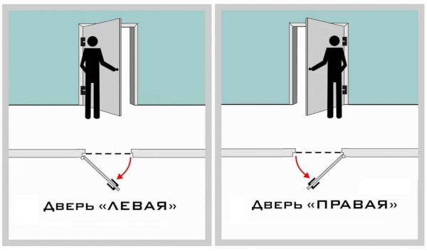 Левое и правое открывание двери: это как?