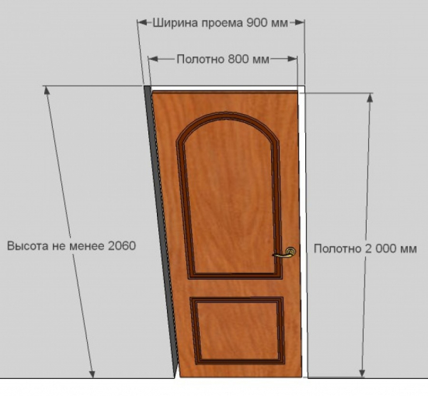 Параметры ширины проема под дверь 800 мм