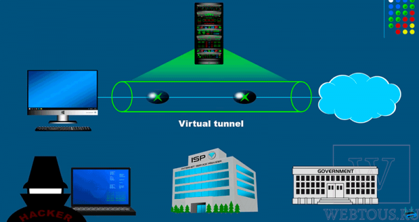 Просто и понятно о VPN – с картинками и пояснениями