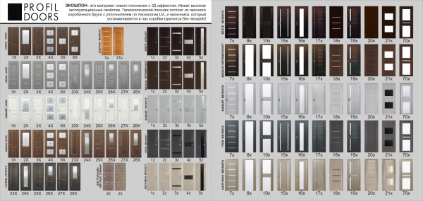 Особенности межкомнатных дверей Профиль Дорс