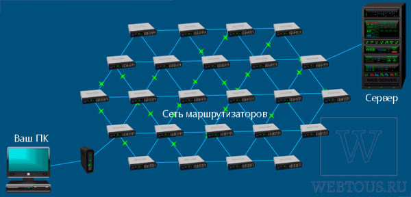 Команда TRACERT: что это, отличие от PING, как пользоваться?