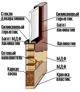 Модели дверей Сибирь Профиль