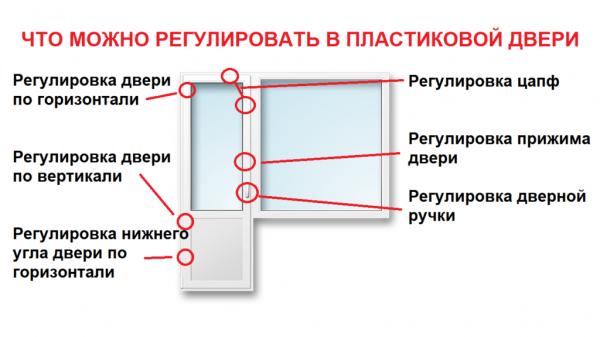 Видео-руководство как отрегулировать пластиковые двери самостоятельно