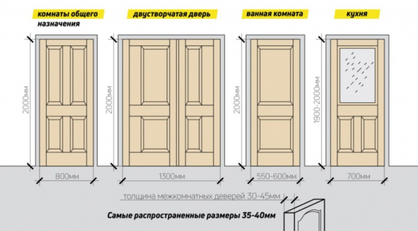 Каковые размеры дверной коробки для двери 80 см